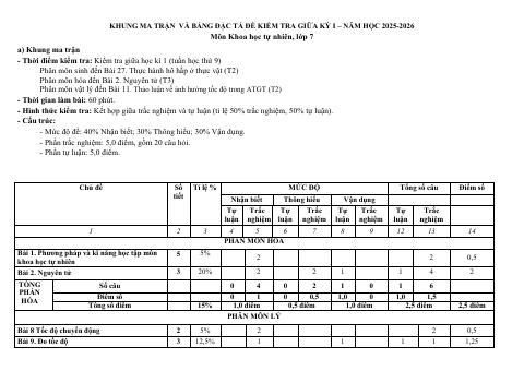 Đề thi Giữa kì 1 KHTN 7 năm 2025-2026 trường THCS Quế Thuận (Đà Nẵng)